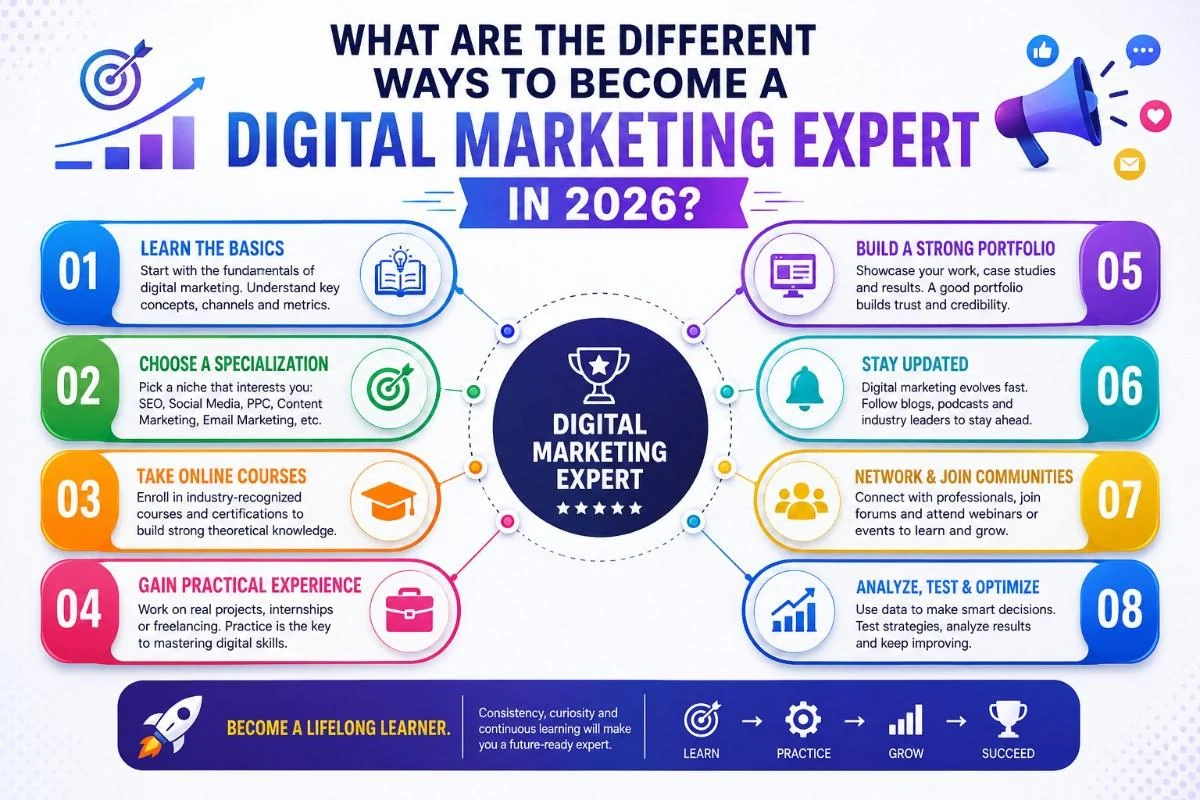 AI-powered digital marketing course in Kolkata
