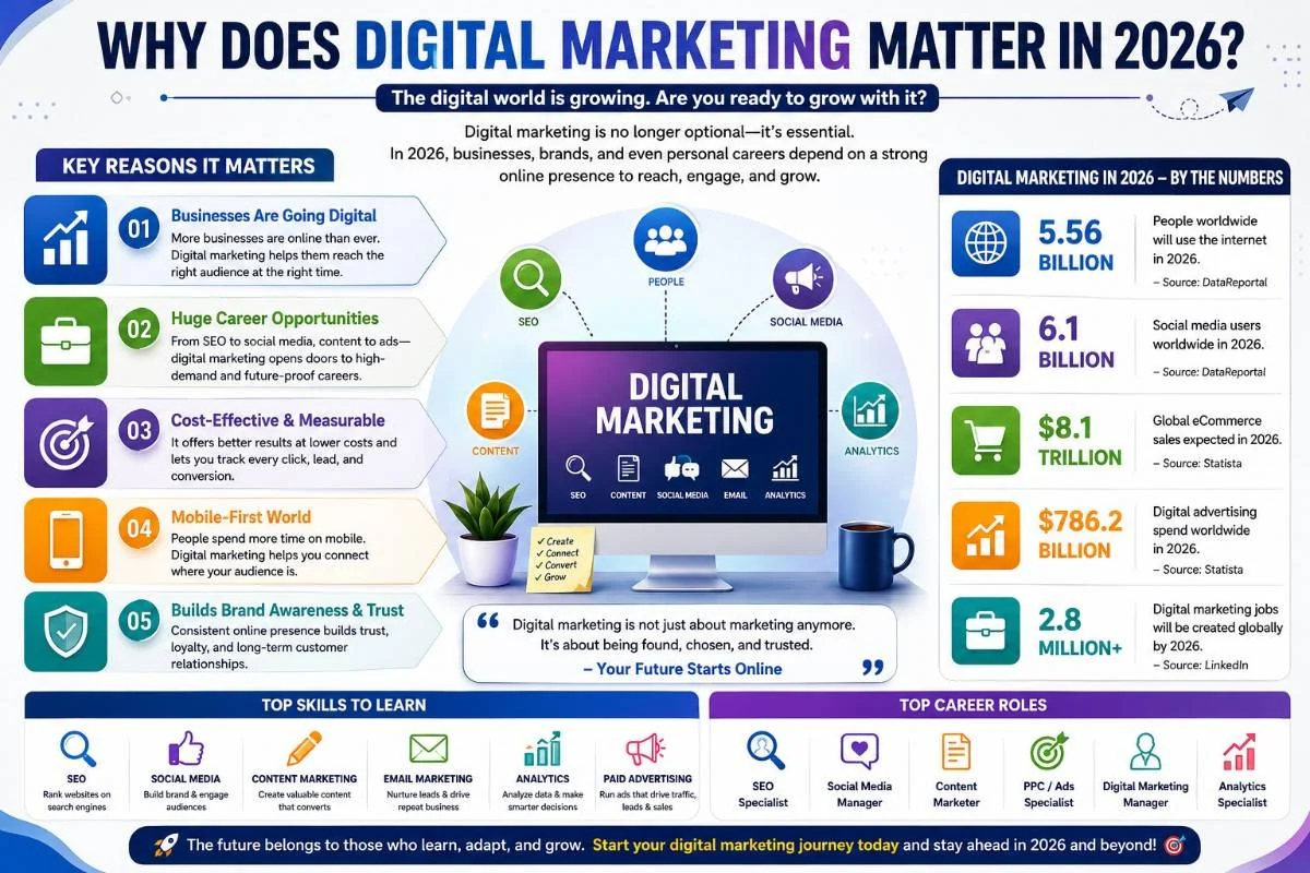 Digital marketing course in india