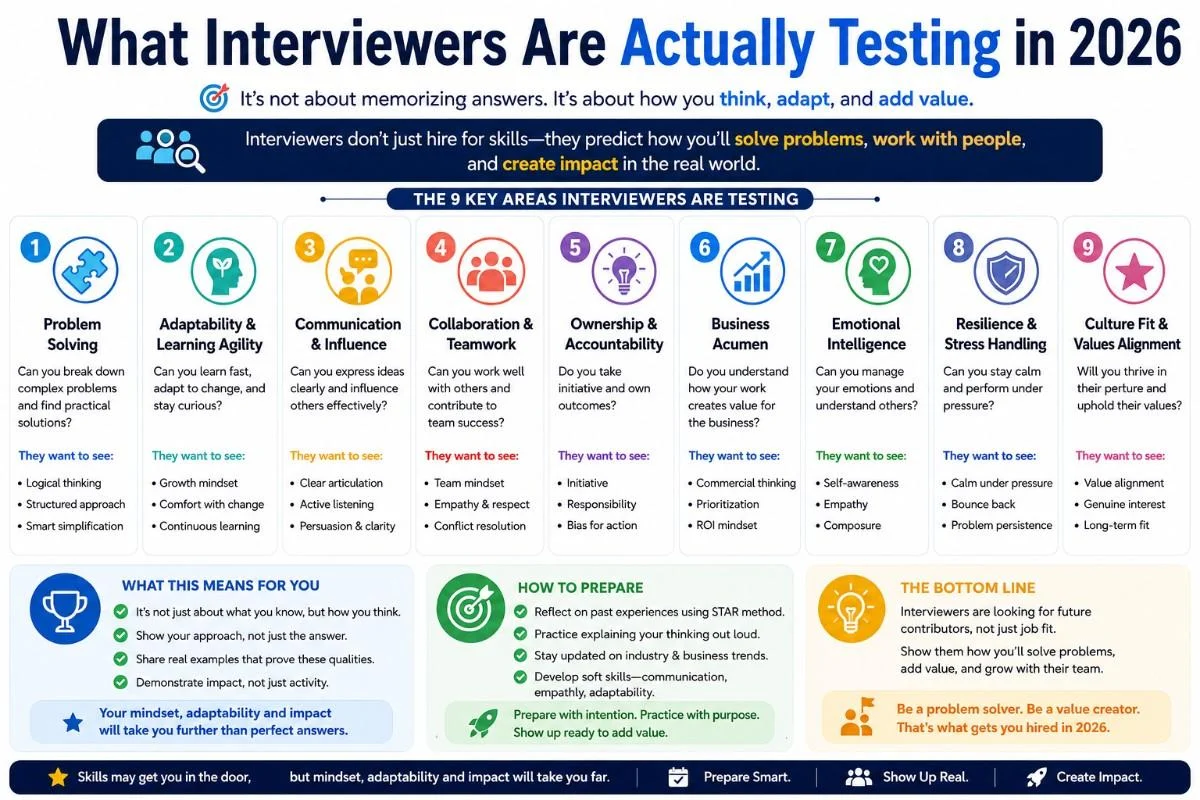 Digital marketer freshers interview question