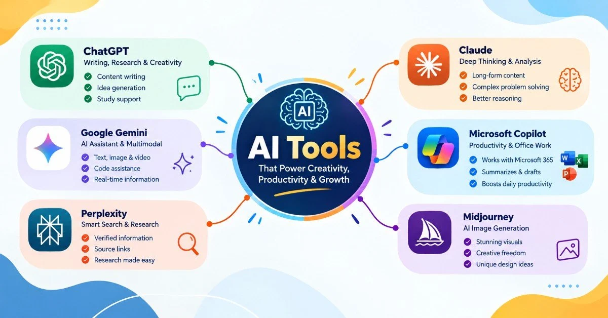 AI Tools in 2027