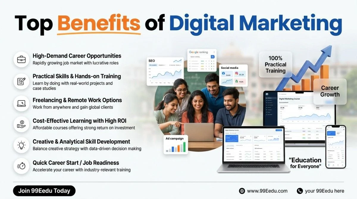 Benefits of Digital marketing