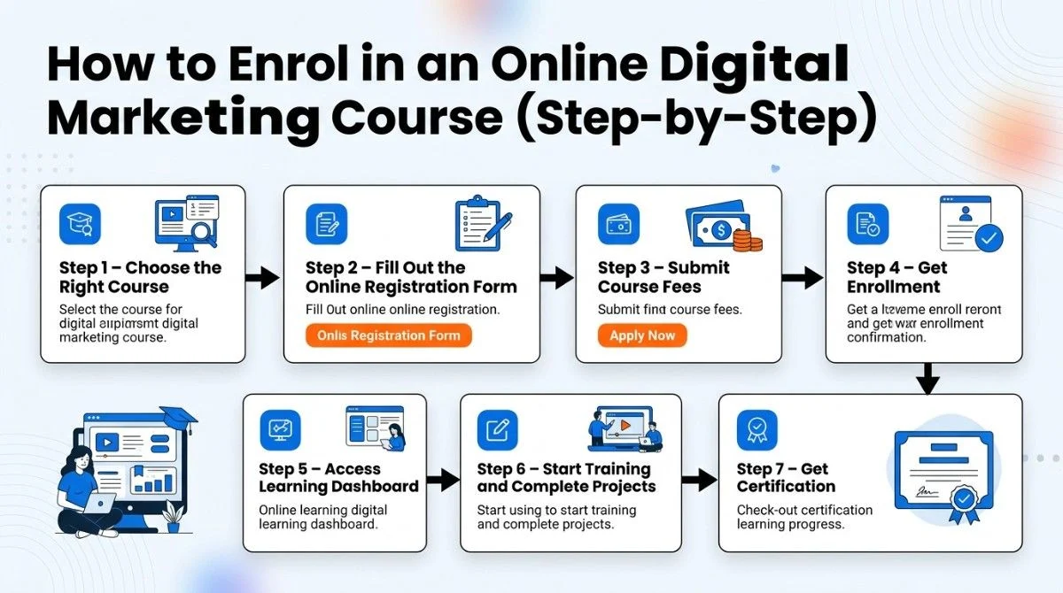 Online digital marketing course