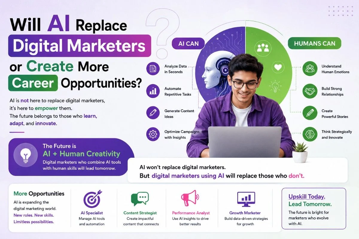 AI in Digital Marketing