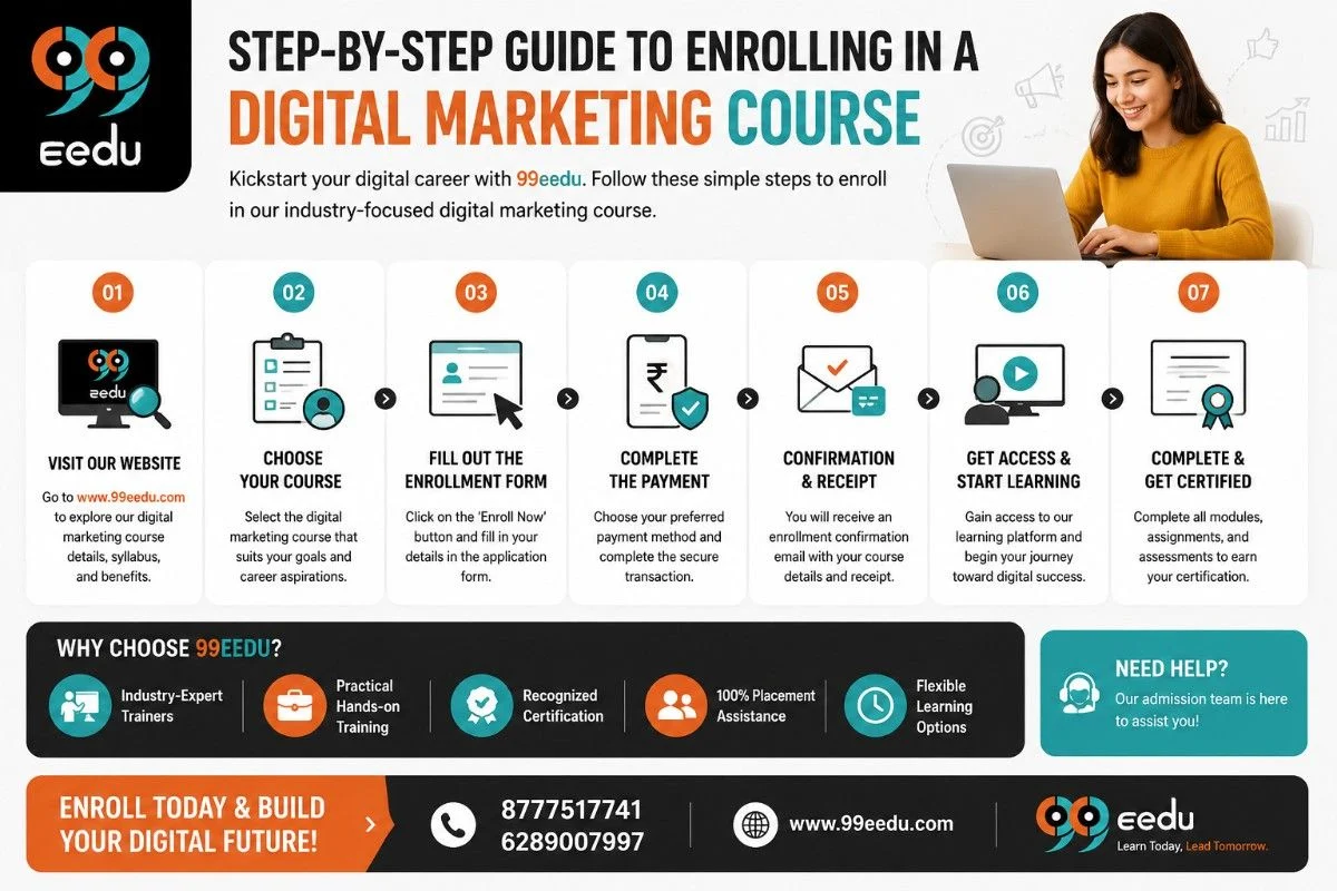 digital marketing institute in cooch behar