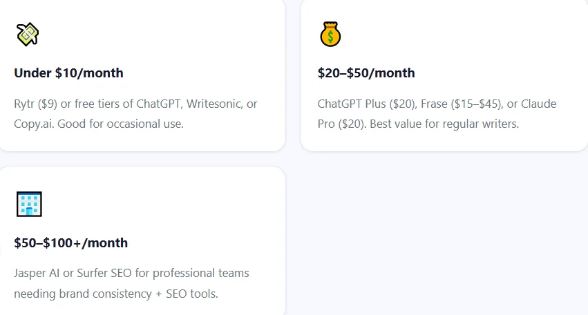 Right AI Writing Tool