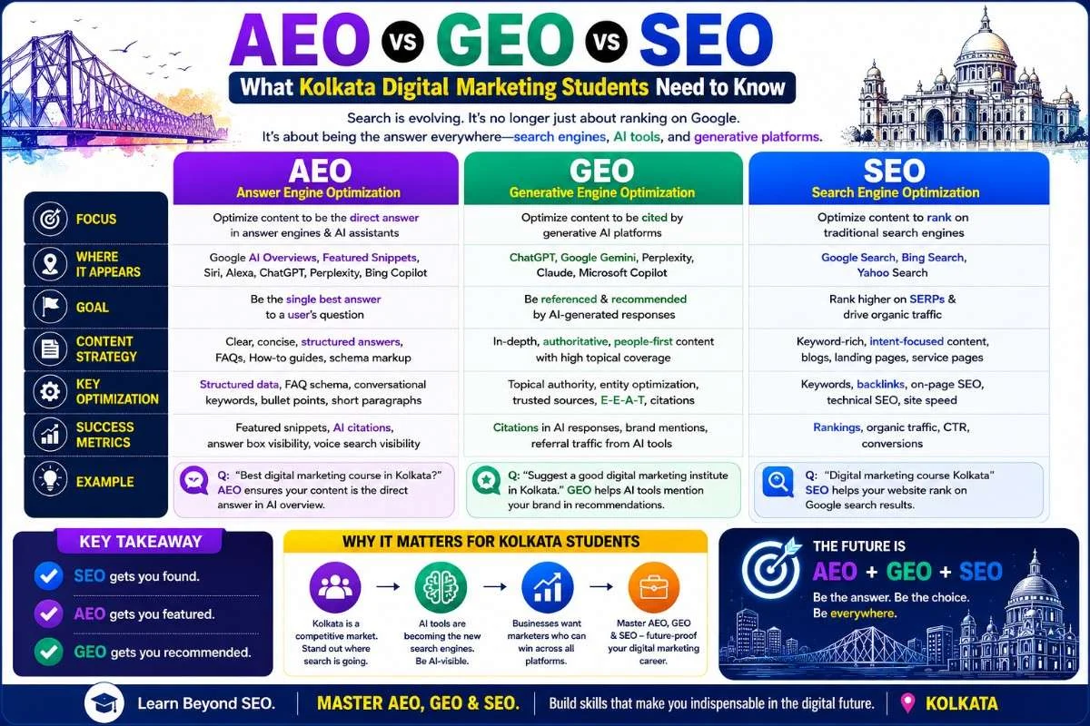 AEO course in Kolkata