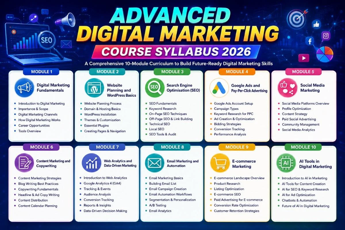 Advanced digital marketing course in Kolkata