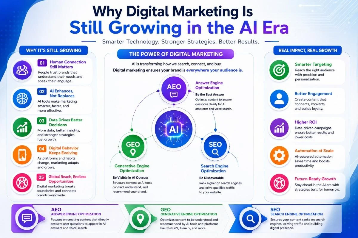 Ai digital marketing