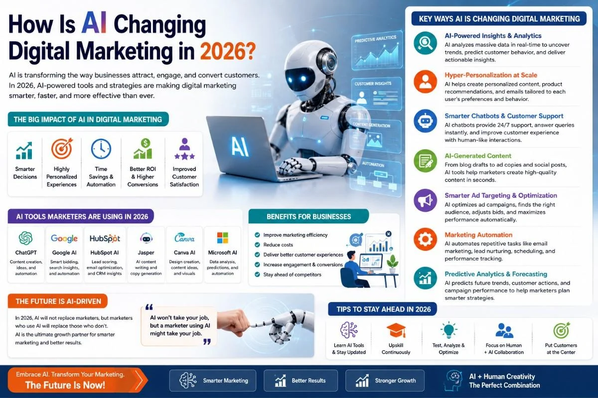 Ai powered digital marketing