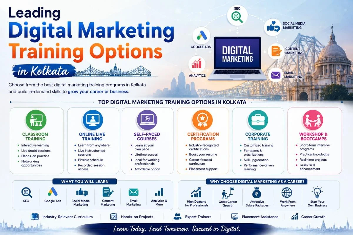 digital marketing training institute in Kolkata