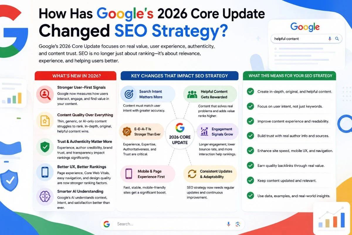 SEO Training in Kolkata
