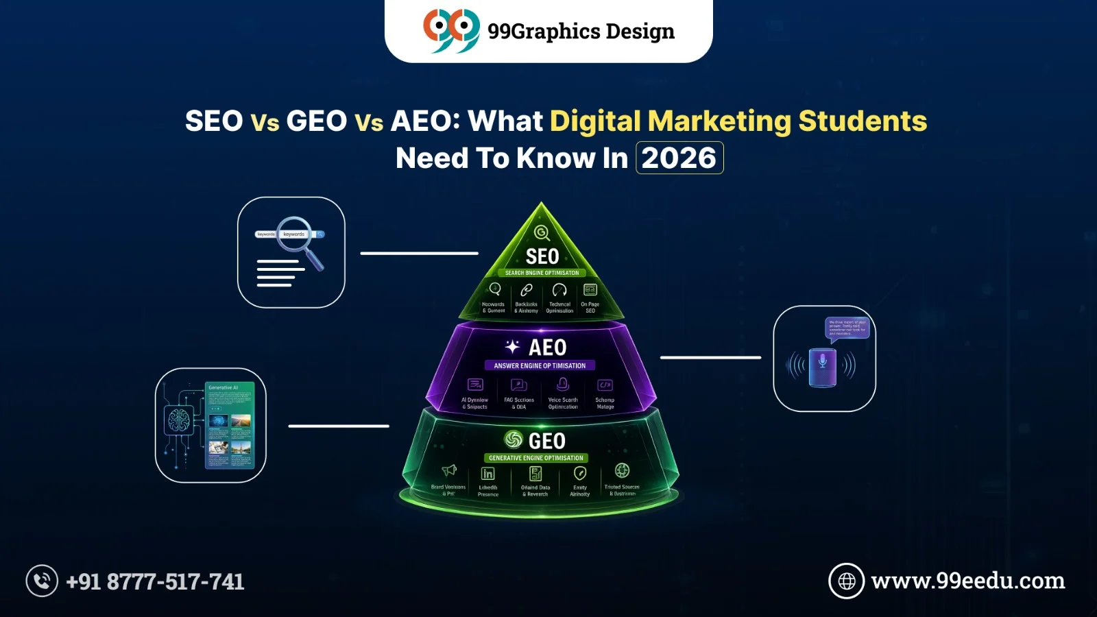 Answer Engine Optimization