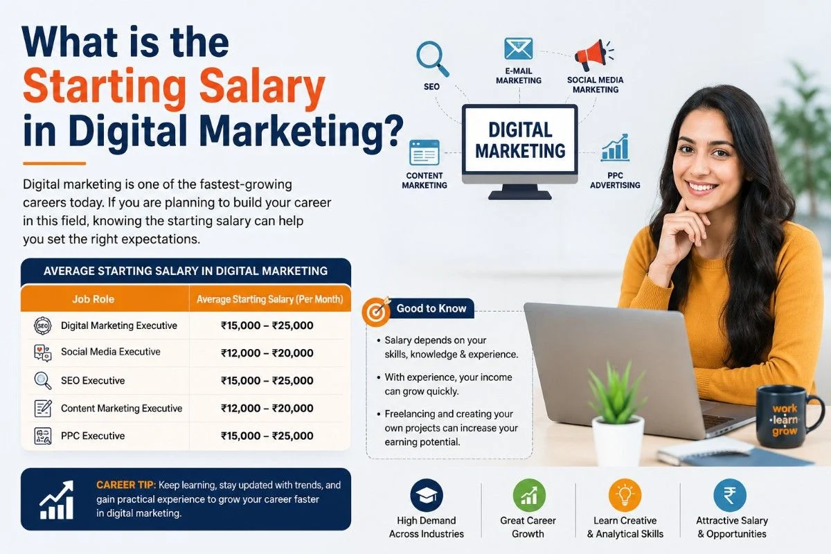 Digital Marketing Salary in Kolkata