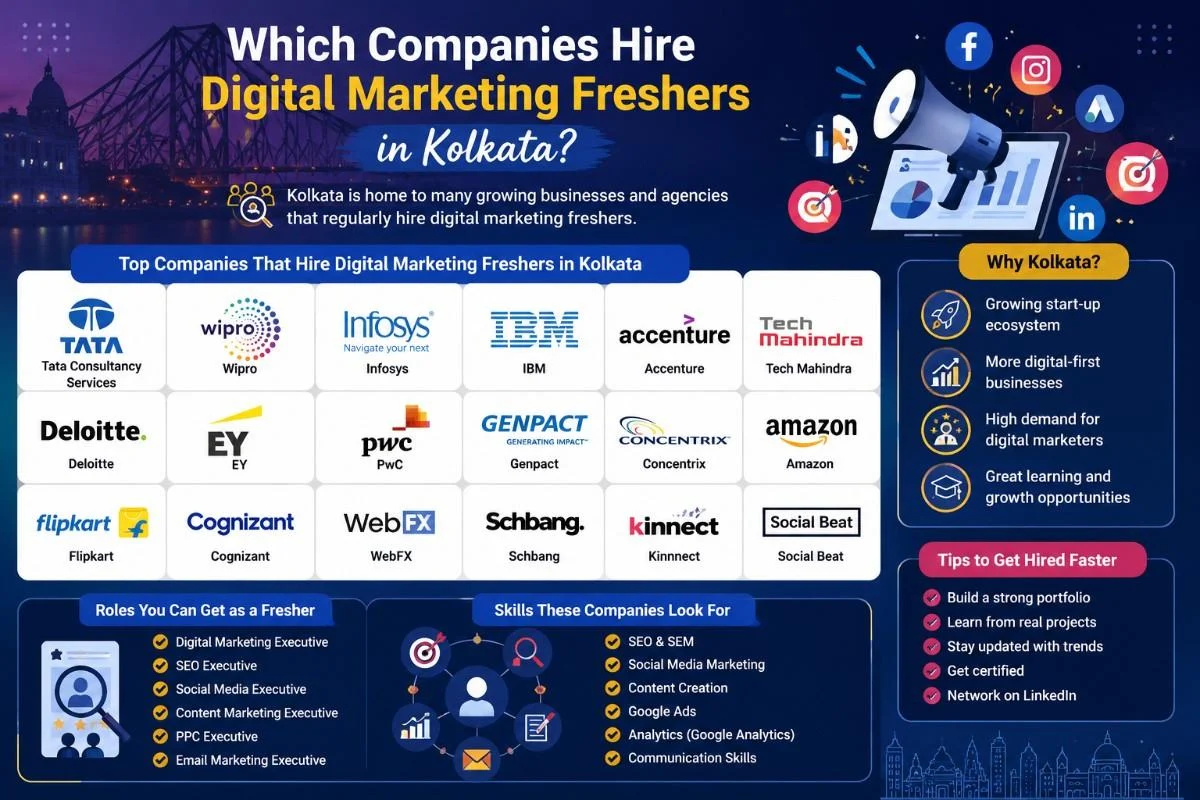 Digital marketing career opportunities in Kolkata 