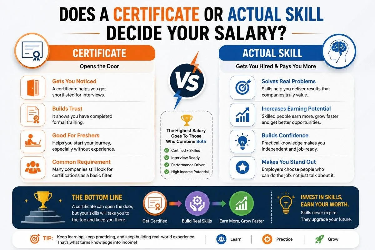 Digital marketing salary for freshers in Kolkata