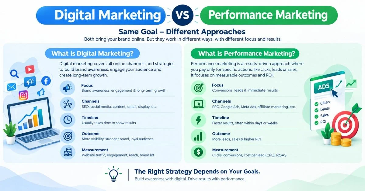 Digital marketiing skills 2027